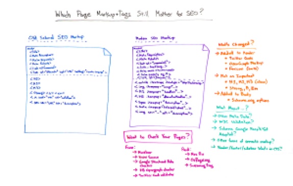 Which Page Markup + Tags Still Matter for SEO? - Moz Whiteboard Friday by Rand Fishkin